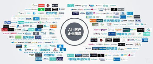 人工智能“插足”醫(yī)療，104家企業(yè)融資超180億背后的神奇密碼與數(shù)字文化創(chuàng)意內(nèi)容應(yīng)用服務(wù)新機(jī)遇