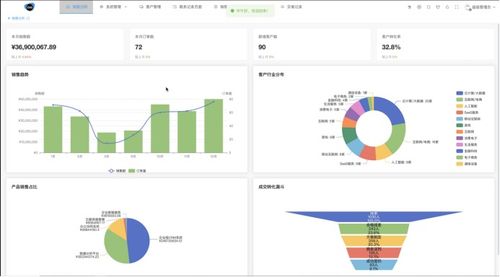 大數據專業畢業設計 融合評分卡與概率加權模型的客戶關系管理系統的設計與實現
