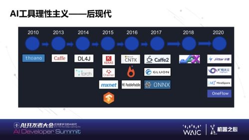下一代AI基礎軟件能力展望 華為黃之鵬在WAIC 2021的洞見