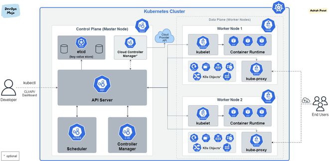 使用 Autocert 自動向 Kubernetes 部署頒發證書，支撐軟件開發