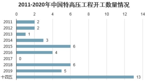 國電南瑞 稀有的檢漏機會，歷史性的行業發展機遇在此交匯