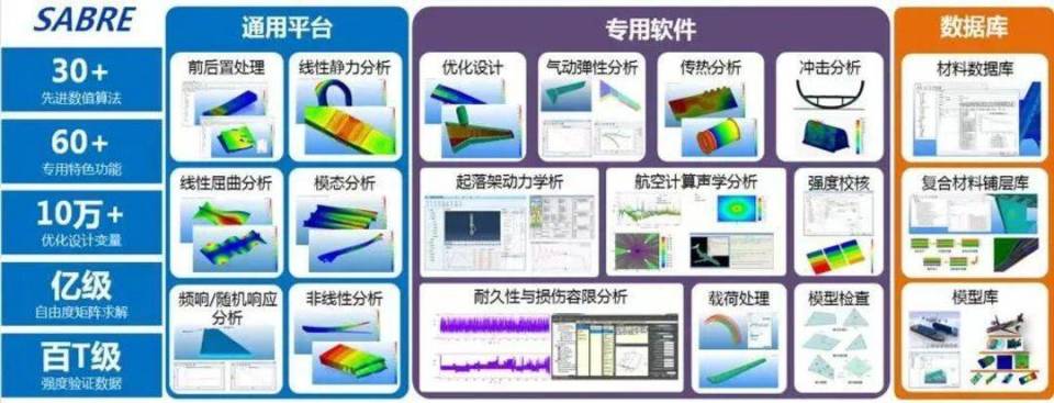 自主創新鑄就大國重器 我國飛機結構分析軟件跨代發展引領新趨勢