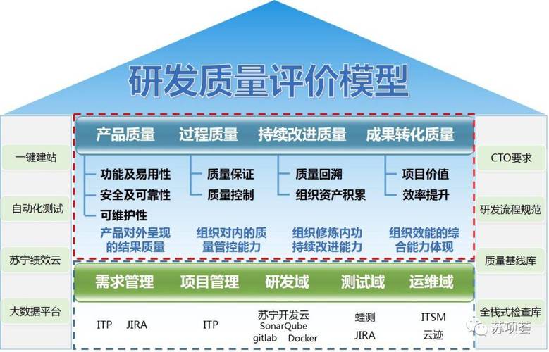研發質量評價模型的整體框架與體系支撐 以軟件開發為核心支撐的全面解析
